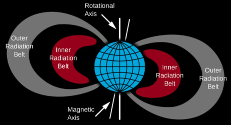Dünya ətrafında görünməz bir divar var və onu insanlar yaradıb