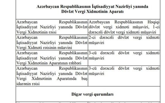 Vergi xidməti orqanlarının ali rəis heyəti üçün xüsusi rütbələr təsdiqlənib