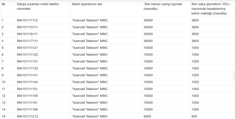 36000 manatlıq mobil nömrələr hərraca çıxarılır - Siyahı