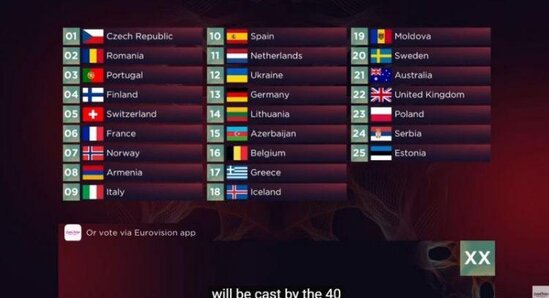 "Eurovison"da Azərbaycana səs verən ÖLKƏLƏR