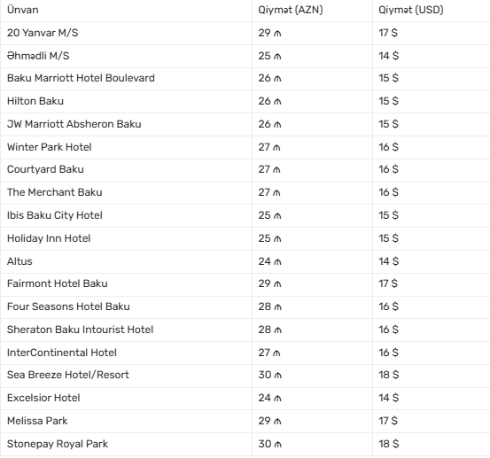 Bu ərazilər arasında YENİ TAKSİ QİYMƏTLƏRİ açıqlandı – 29 MANAT olacaq…
