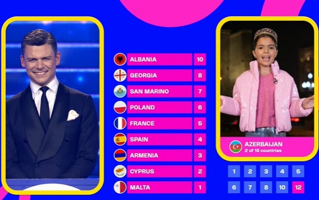 Azərbaycan ilk dəfə Ermənistana xal verdi