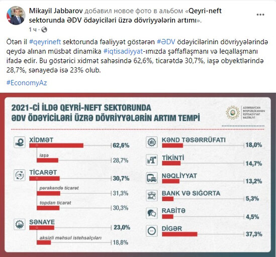 Nazirdən ƏDV ödəyiciləri ilə bağlı AÇIQLAMA - FOTO