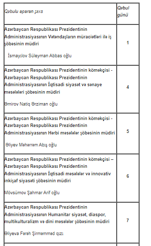 Prezident Administrasiyasında vəzifəli şəxslər vətəndaşları qəbul edəcəklər - CƏDVƏL