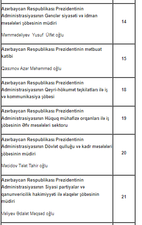 Prezident Administrasiyasında vəzifəli şəxslər vətəndaşları qəbul edəcəklər - CƏDVƏL