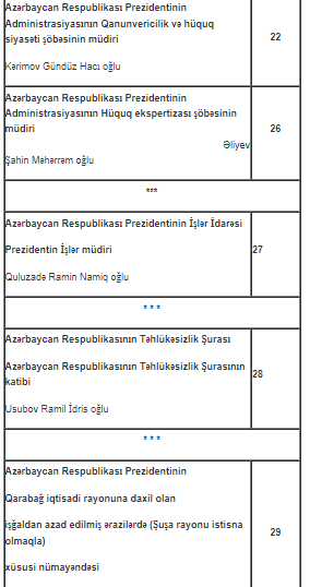 Prezident Administrasiyasında vəzifəli şəxslər vətəndaşları qəbul edəcəklər - CƏDVƏL