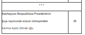 Prezident Administrasiyasında vəzifəli şəxslər vətəndaşları qəbul edəcəklər - CƏDVƏL
