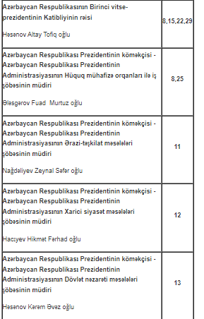 Prezident Administrasiyasında vəzifəli şəxslər vətəndaşları qəbul edəcəklər - CƏDVƏL