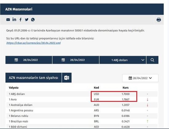 Azərbaycanda avro rekord səviyyədə ucuzlaşdı – FOTO