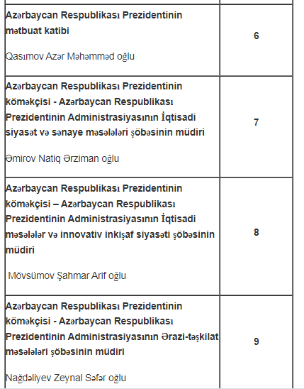 Prezident Administrasiyasında qəbula düşmək istəyənlərin NƏZƏRİNƏ - CƏDVƏL açıqlandı