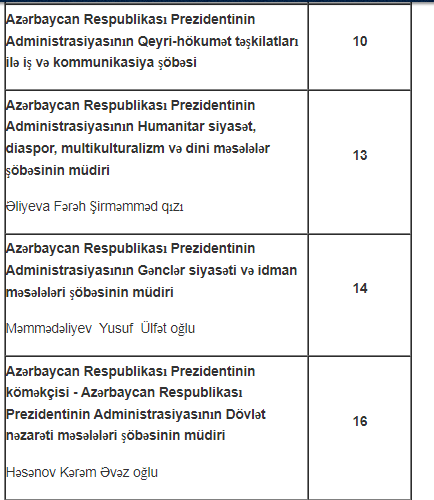 Prezident Administrasiyasında qəbula düşmək istəyənlərin NƏZƏRİNƏ - CƏDVƏL açıqlandı