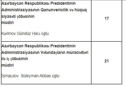 Prezident Administrasiyasında qəbula düşmək istəyənlərin NƏZƏRİNƏ - CƏDVƏL açıqlandı