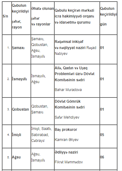 Nazirlərin və komitə sədrlərinin qəbul günləri açıqlanıb - SİYAHI
