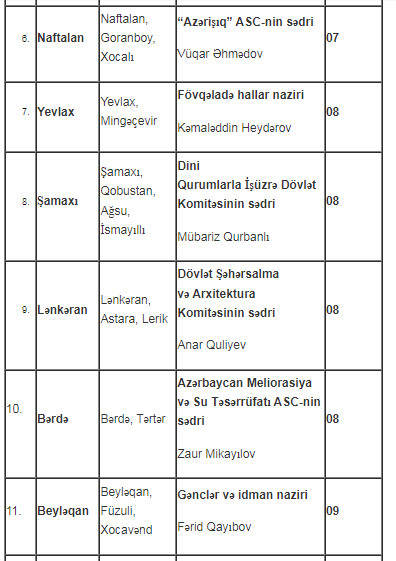 Nazirlərin və komitə sədrlərinin qəbul günləri açıqlanıb - SİYAHI