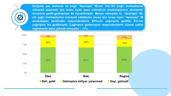 Qəza xidməti əməkdaşlarının işi barədə abonentlərin fikri öyrənilib