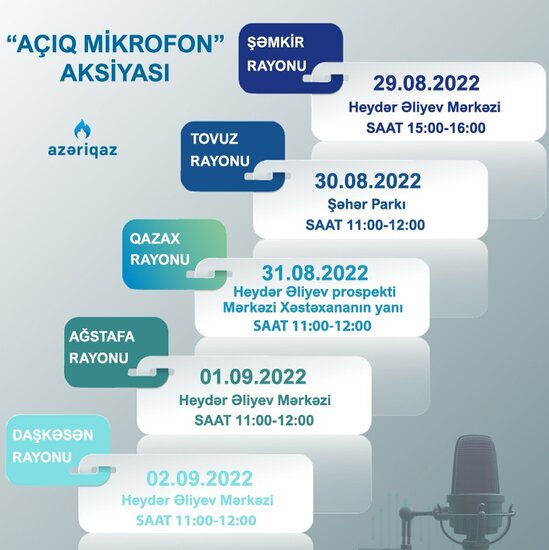 Növbəti həftə daha 5 rayonda "Azəriqaz" İB-nin "Açıq mikrofon"u qurulacaq