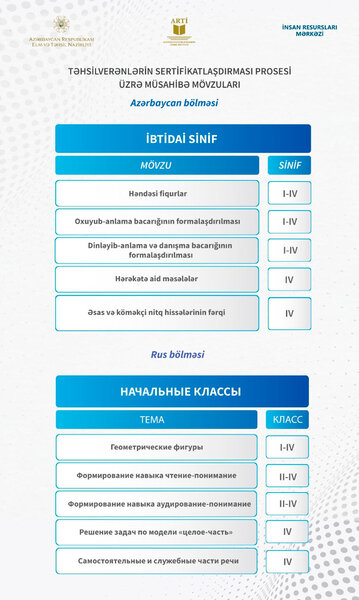 Müəllimlərin sertifikatlaşdırma prosesinin müsahibə mərhələsi keçiriləcək