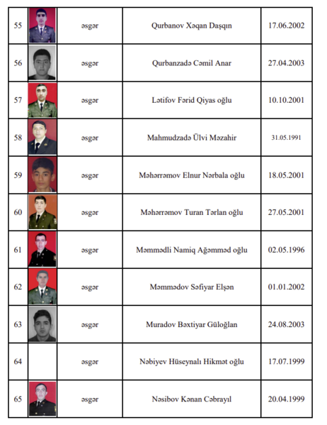 Daha 21 şəhidimiz var - Siyahı