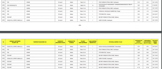 Yod kəskin bahalaşaraq bu qiymətə oldu - FOTO
