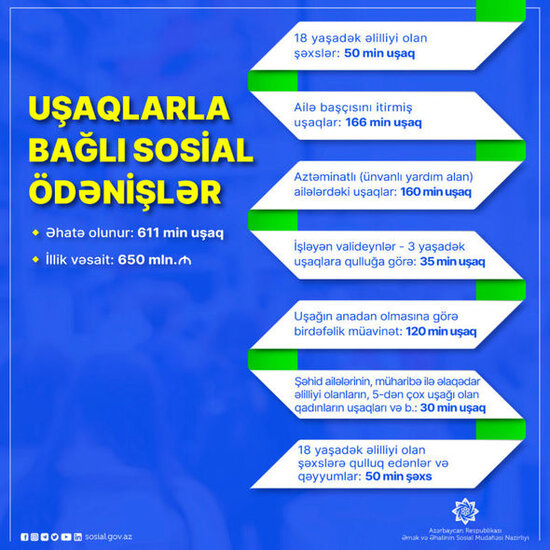 Azərbaycanda uşaqlara hansı müavinətlər verilir? - FOTO