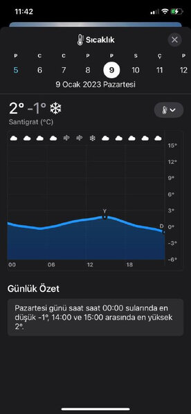 Bu tarixlərdə Bakıya QAR YAĞACAQ - FOTO