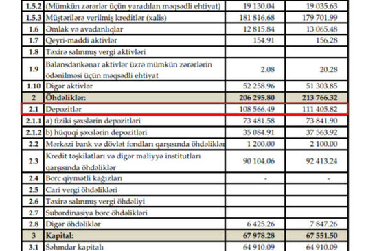 "Günay Bank"da 70 milyon əmanətin taleyi məlum deyil - FOTO