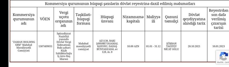 Mikrobiologiya İnstitunun şübhəli satınalmaları - 72 min manat ötürülən MMC-lər kimindir?