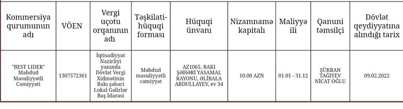 Mikrobiologiya İnstitunun şübhəli satınalmaları - 72 min manat ötürülən MMC-lər kimindir?