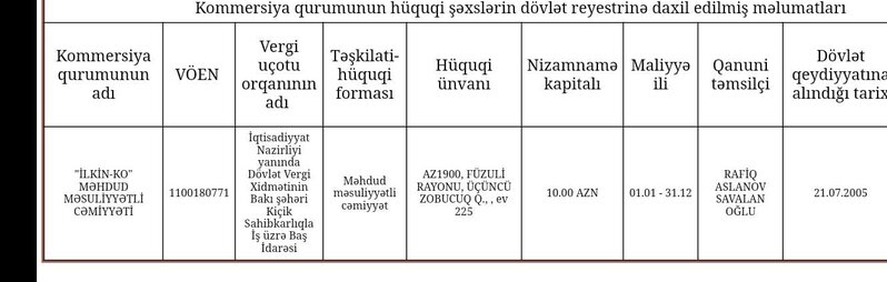 Mərkəzi Elmi Kitabxana işçisinin şirkətinə tender verib - ŞOK FAKTLAR