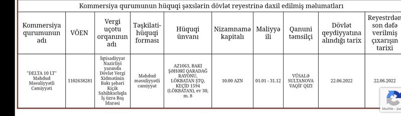 Torpaqşünaslıq və Aqrokimya İnstitutunda 125 min manat necə və hara xərclənib?