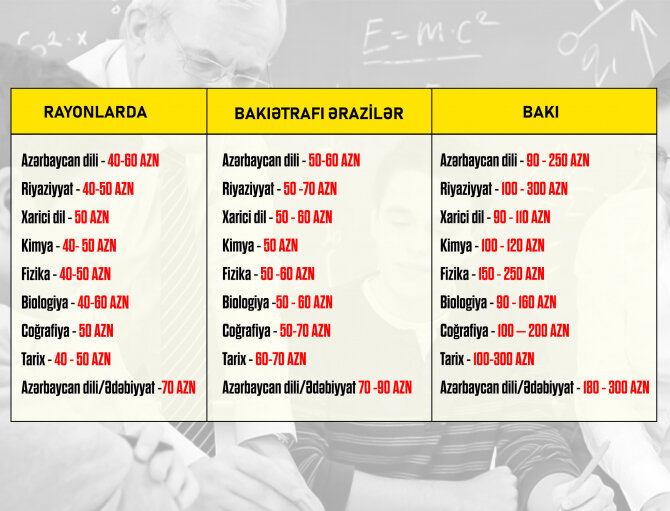 Azərbaycanda fantastik repetitorluq qiymətləri - 180, 300 AZN... - FOTO