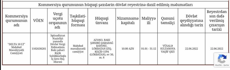 Molekulyar Biologiya və Biotexnologiyalar İnstitutu ilə şifrəli MMC-lərin "işbirliyi" - Büdcə hara axıdılır?