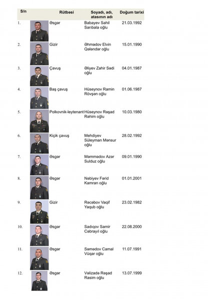 Antiterror tədbirləri zamanı şəhid olan DİN-nin hərbi qulluqçularının adları açıqlanıb - SİYAHI