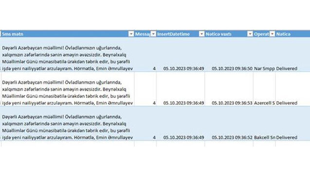 Emin Əmrullayev 150 minə yaxın müəllimə SMS göndərdi