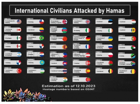 HƏMAS 14 azərbaycanlını əsir götürüb? - RƏSMİ AÇIQLAMA