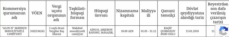 Pedaqoji Kollecin şübhəli satınalmaları - Vergi ödəməyən MMC-lər necə qalib edilir?