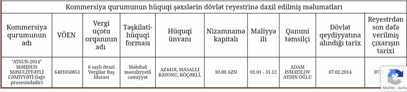 Pedaqoji Kollecin şübhəli satınalmaları - Vergi ödəməyən MMC-lər necə qalib edilir?