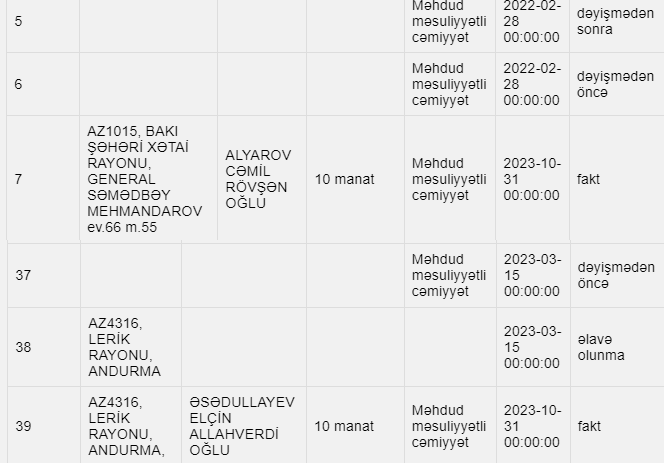 Xarici ölkələrə "turlar təşkil edən" şirkət rəhbəri insanları necə aldadıb? (TƏFƏRRÜAT)