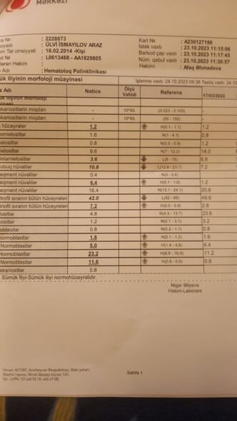Təcili olaraq sümük iliyi transplantasiyası üçün məbləğin yarısı yığılmalıdır - YARDIM ÇAĞIRIŞI - FOTO