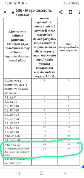 Ekologiya işçiləri "Qırmızı kitab"a salınmış ağac cinslərini məhv ediblər (VİDEO, FOTO)
