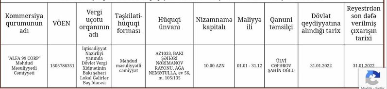 Aşqarlar Kimyası İnstitutunda şübhəli satınalma: "Kimyəvi maddələr" hansı MMC-lərdən alınır?