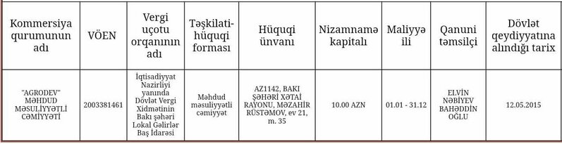Meyvəçilik və Çayçılıq Elmi-Tədqiqat İnstitutunun şübhəli satınalmaları - Qalib MMC-lər kimindir?