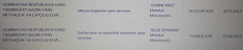 Meyvəçilik və Çayçılıq Elmi-Tədqiqat İnstitutunun şübhəli satınalmaları - Qalib MMC-lər kimindir?