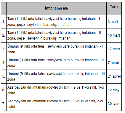 2024-cü ildə keçiriləcək buraxılış imtahanlarının tarixləri açıqlanıb