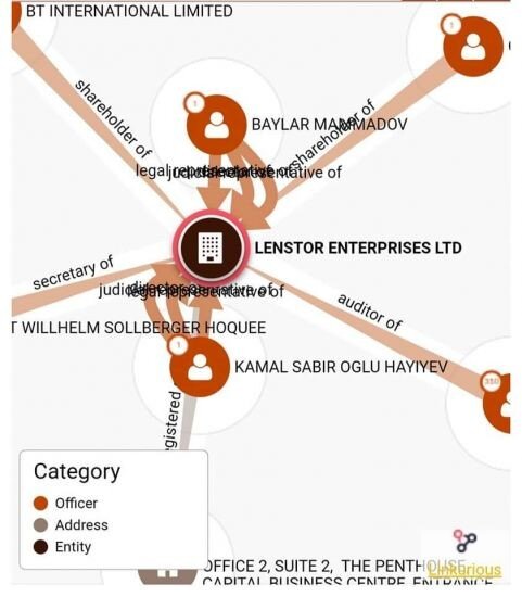 Bu deputatın oğlunun adına şirkətlər üzə çıxdı (SƏNƏD)