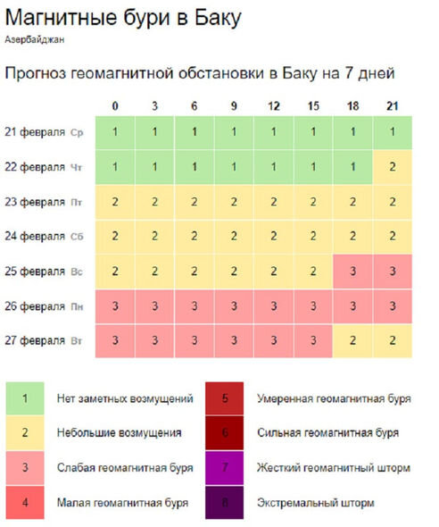 Paytaxtda geomaqnit qasırğası olacaq - FOTO