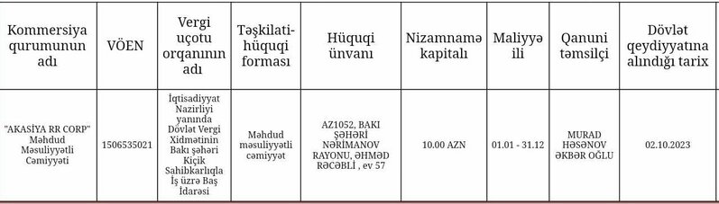 Üzümçülük və Şərabçılıq Elmi-Təqdiqat İnstitutunda 65 minlik şübhəli satınalma: Qalib MMC-lər kimindir?