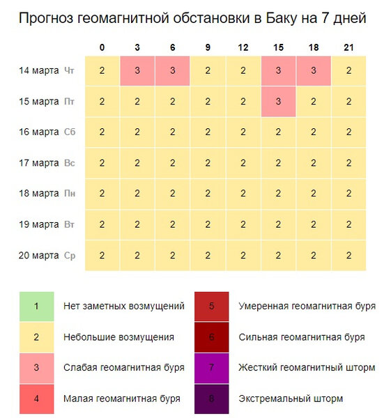 Əhaliyə bu gün və sabahla bağlı XƏBƏRDARLIQ - Saat 15-dən etibarən...