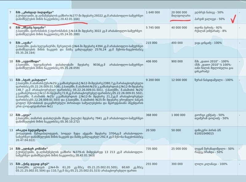 Deputat Ağalar Vəliyevin oğlu xaricdə 50 milyon dollarlıq iki bina tikəcək - FOTOFAKT