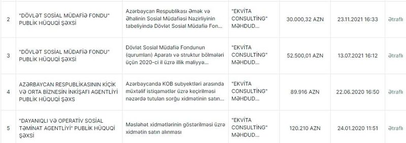 Anar Kərimovun qaynının şirkətindən nazirliyə transfer - Sahil Babayev müşavir təyin etdi (FOTO)